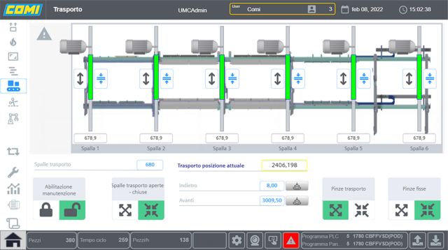 The visualization for the transport units