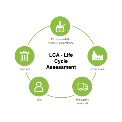 PLASTIC OR PAPER? THE MOST SUSTAINABLE CHOICE - Comi